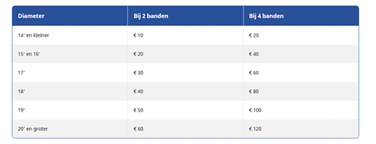 Carteam Autobedrijf Garant